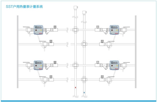 SST戶用熱量表計量系統.JPG