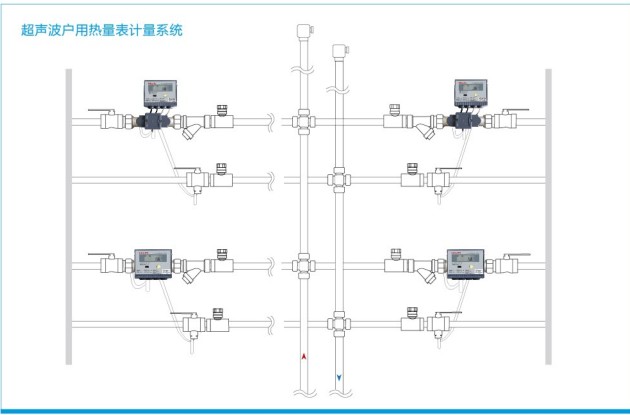 超聲波戶用熱量表計量系統.JPG